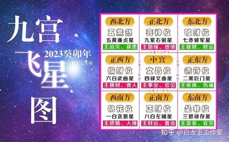 九星2023|2023年九宫飞星图